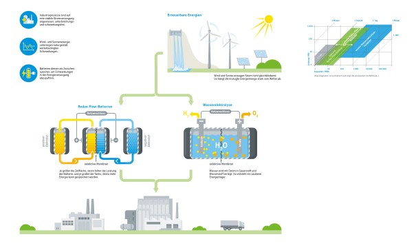 Smart Energy Storage Smart Energy Storage