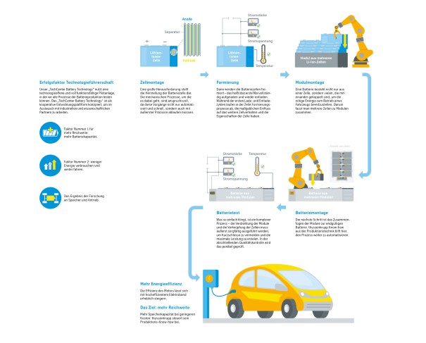 E-Mobility E-Mobility