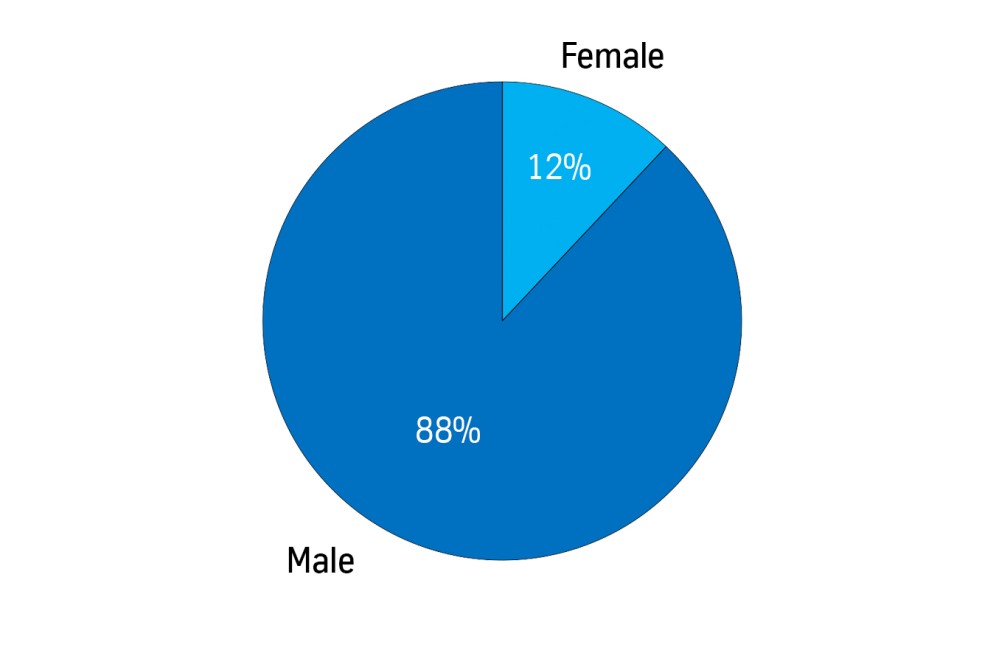 Gender Gender