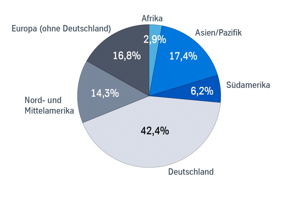 mitarbeiter nach regionen mitarbeiter nach regionen