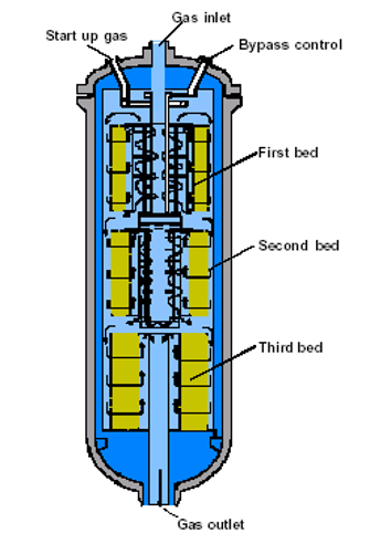 Ammonia_-_Picture_for_Serviceprofile_-_Full_Service_Package_for_Ammonia_catalyst_replacement_II