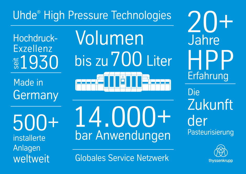 HPP Infographic