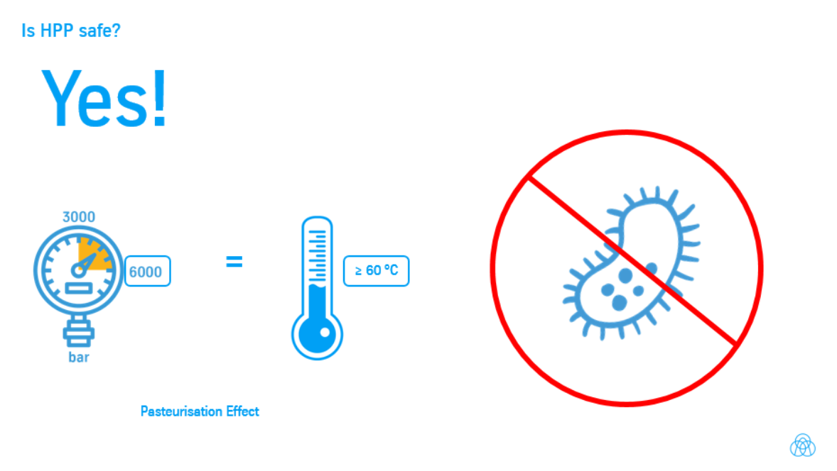 Is HPP safe? Infographic