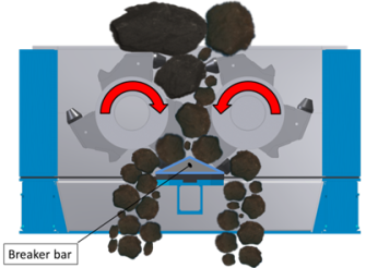Primary crusher: CenterSizer with breaker bar Primary crusher: CenterSizer with breaker bar