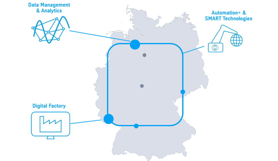 Solutions for Customers Solutions for Customers