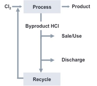 SOLUTIONS FOR THE POLYURETHANE INDUSTRY SOLUTIONS FOR THE POLYURETHANE INDUSTRY