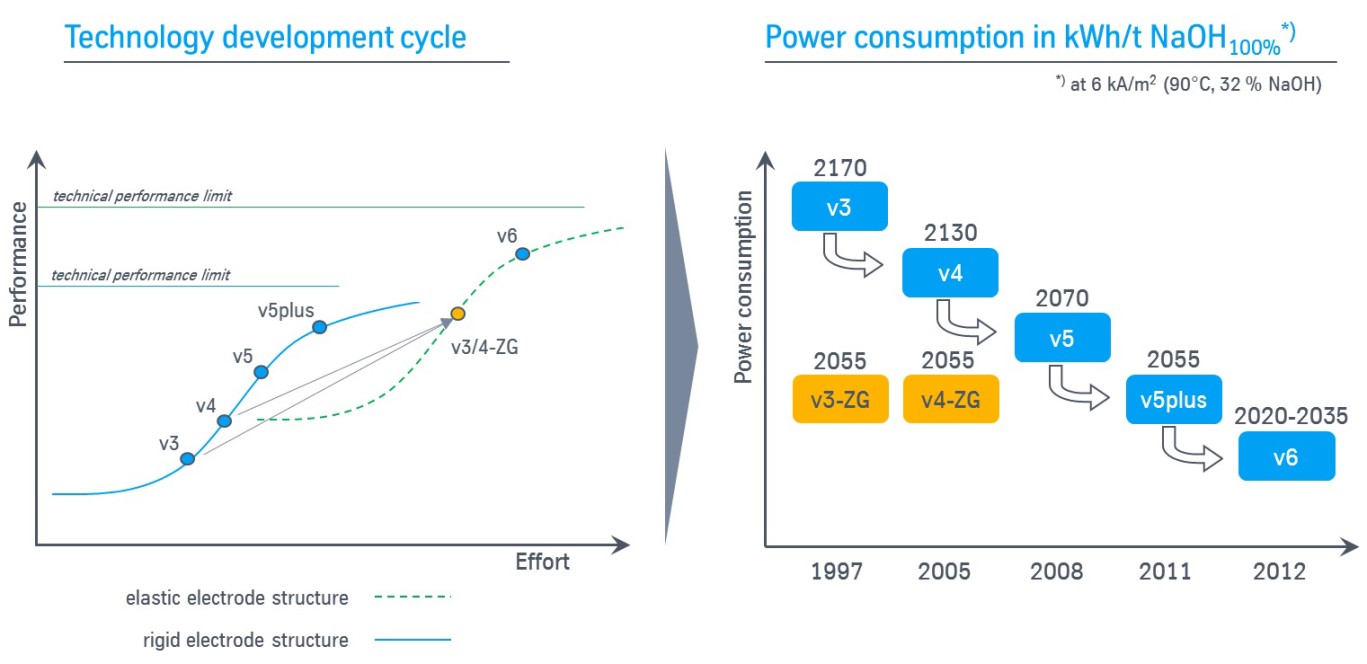 Upgrade and Retrofit Upgrade and Retrofit