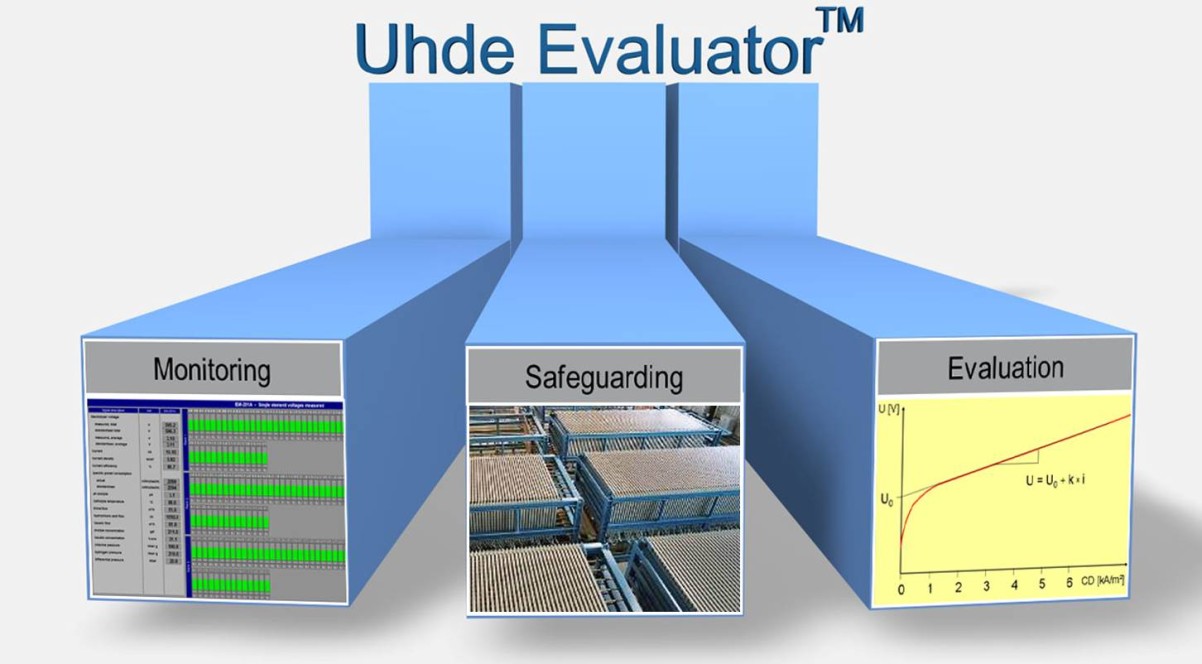 Uhde Evaluator Uhde Evaluator