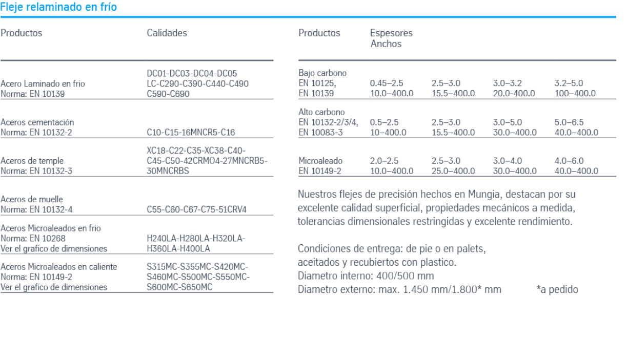 Procesamiento - Re-laminacion y recocido Procesamiento - Re-laminacion y recocido