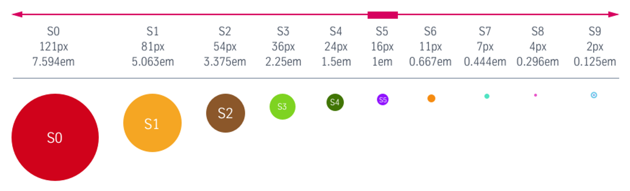 Spacing Guide