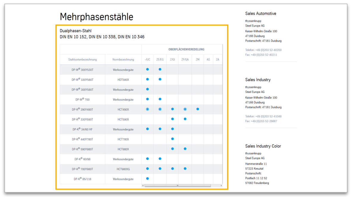 Table - Module view Table - Module view