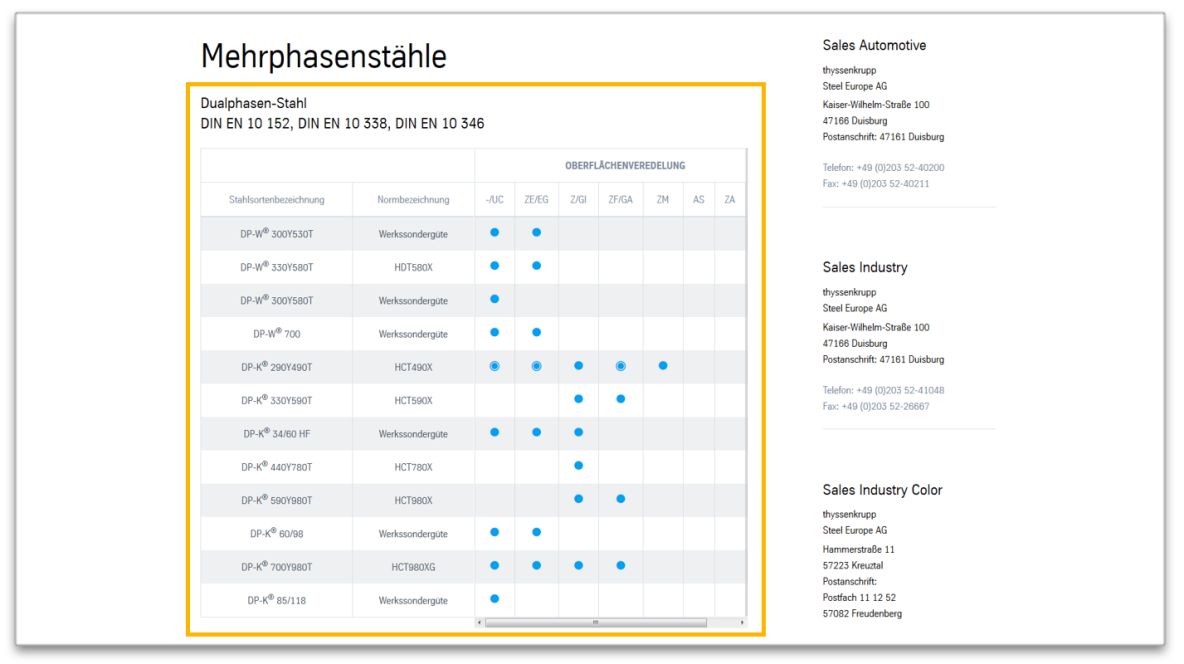 Table - Module view