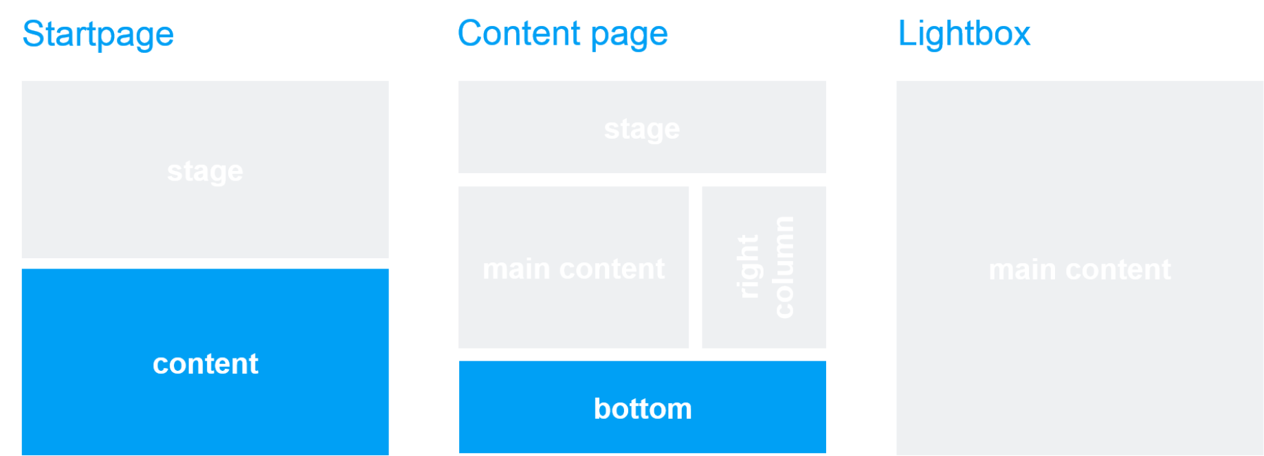 Template and page area: History Timeline Template and page area: History Timeline