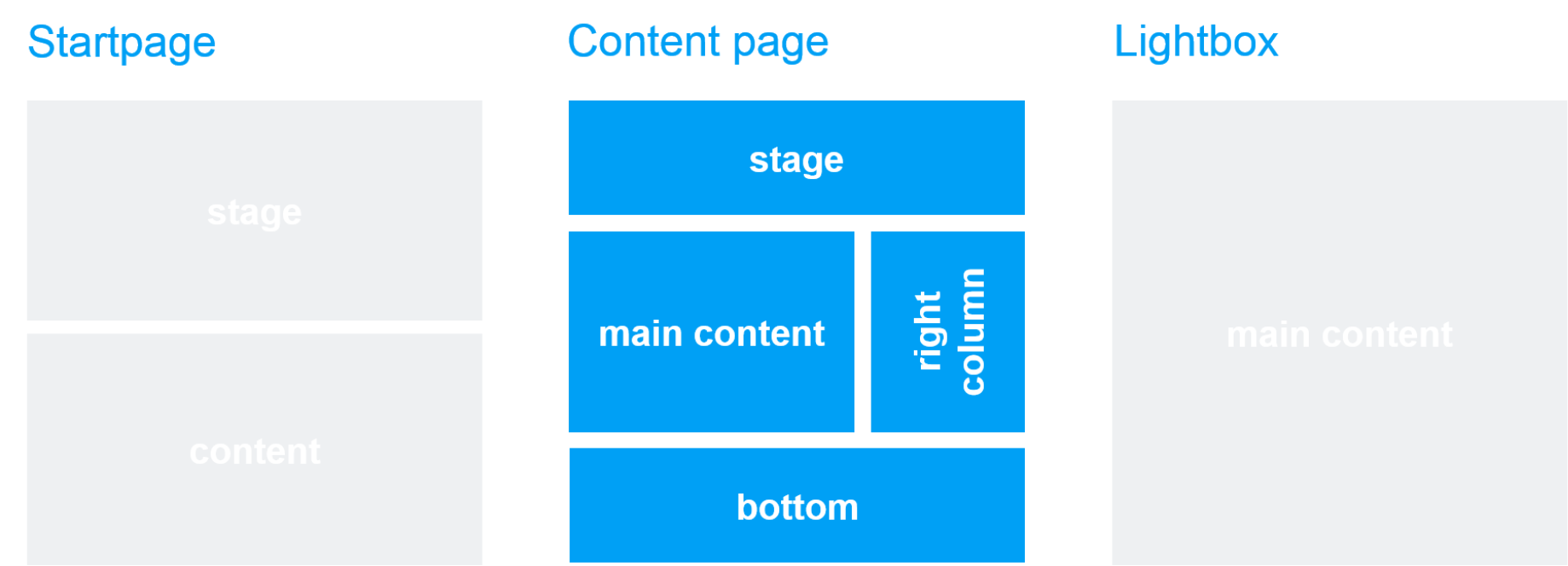 Template and page area: Link list Template and page area: Link list