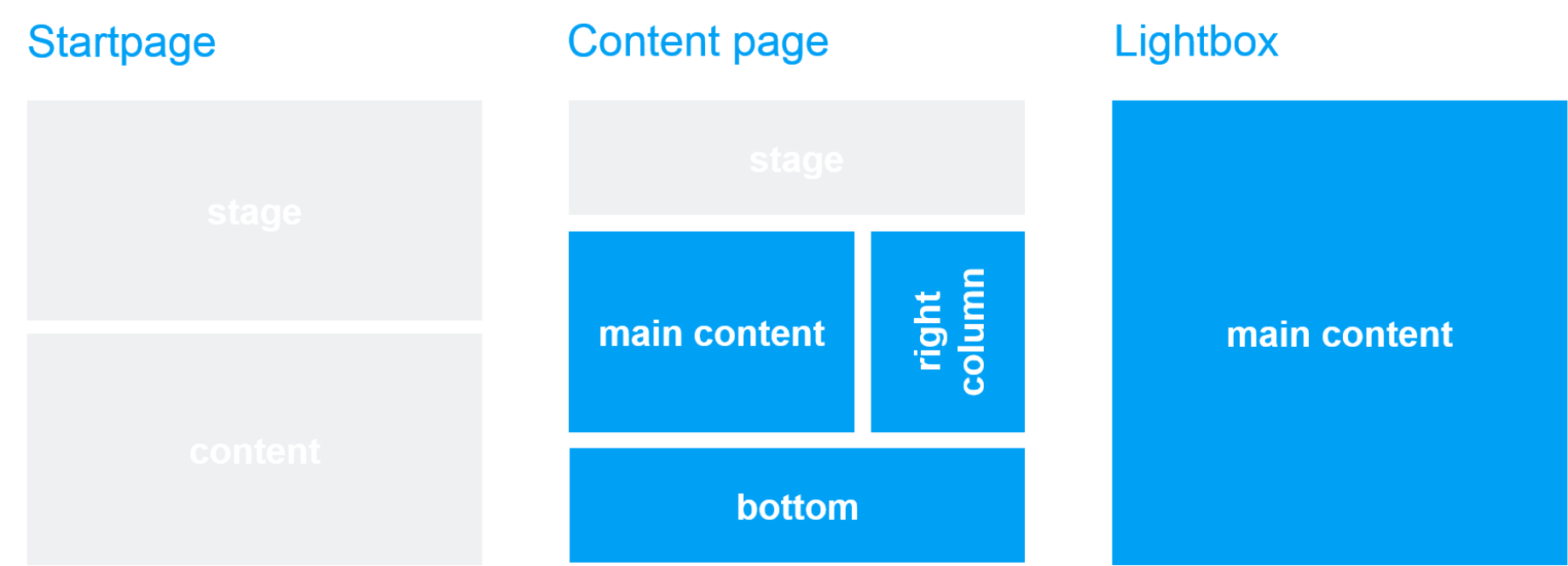Template und Seitenbereich: Image Template und Seitenbereich: Image