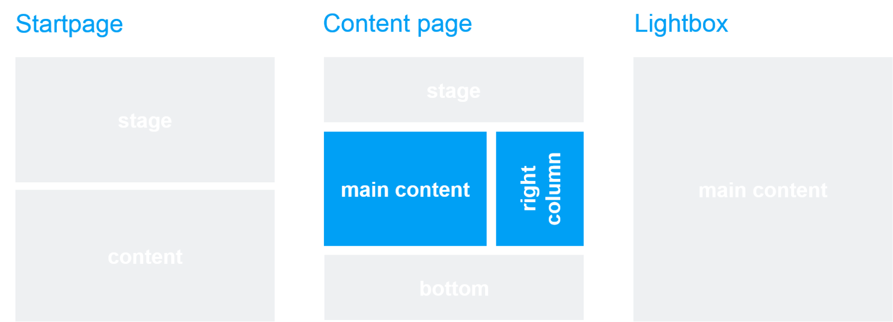 Template und Seitenbereich: CTA Call-us Template und Seitenbereich: CTA Call-us
