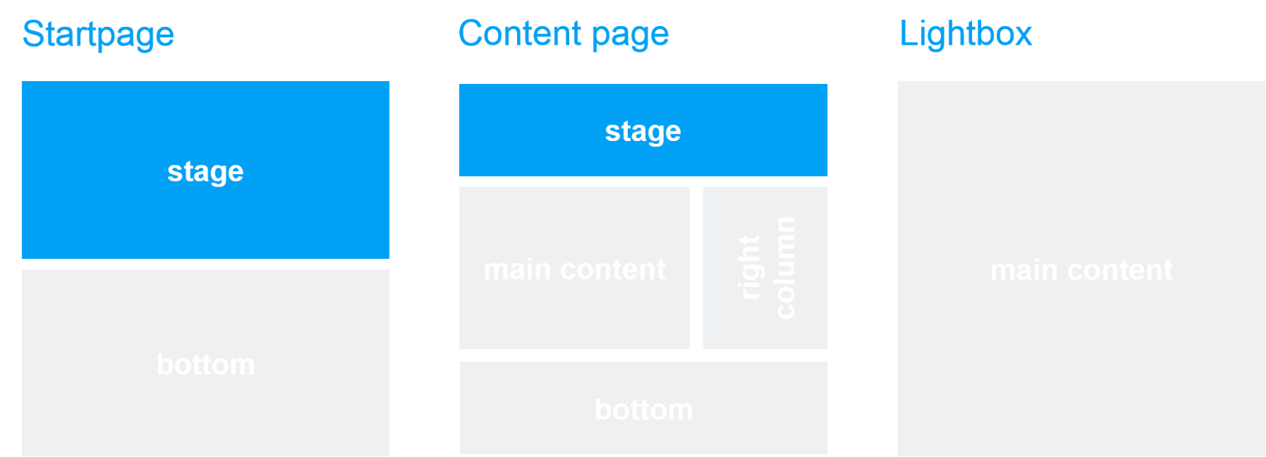 Stage Stage