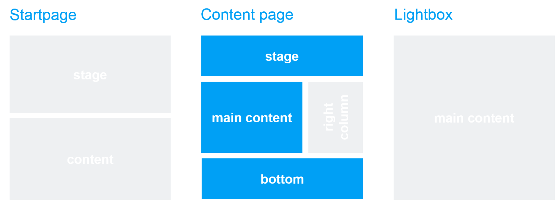 Template und Seitenbereich: Hotspot Image Template und Seitenbereich: Hotspot Image