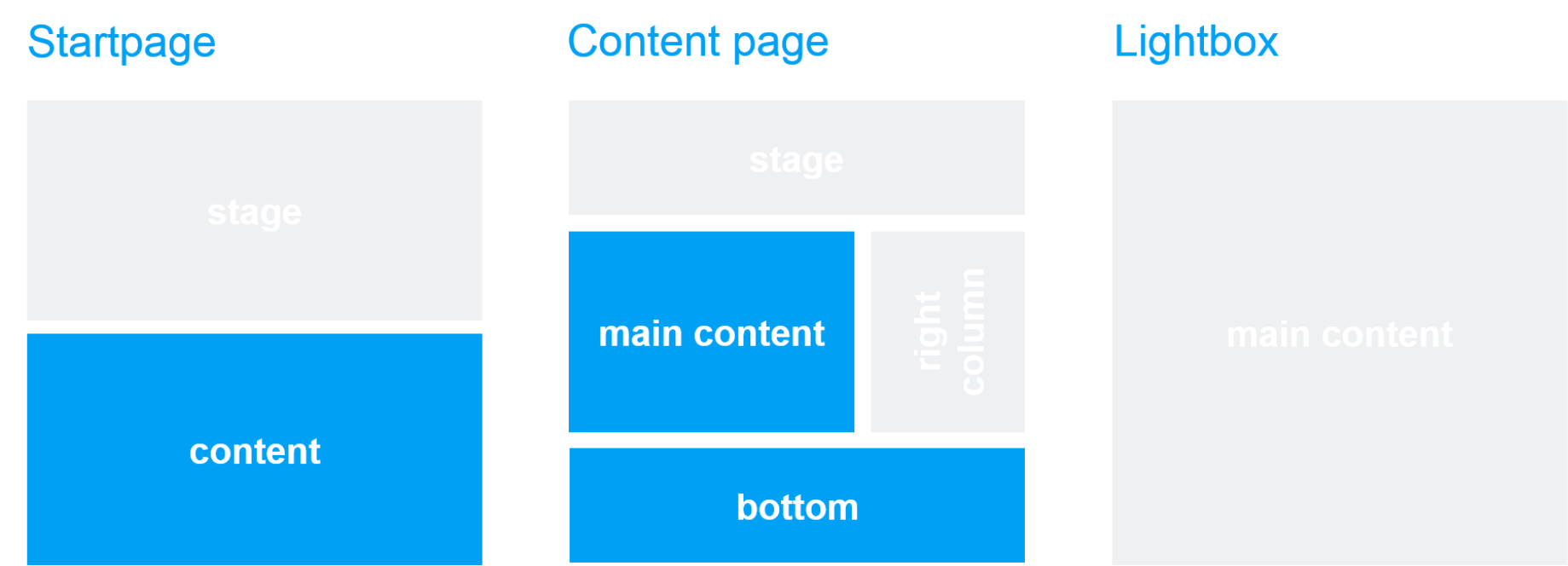 Template und Seitenbereich: Slideshow Template und Seitenbereich: Slideshow