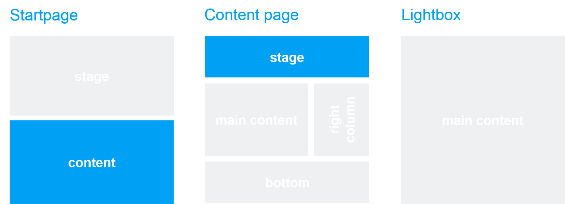 Template and page area: Slider Container Facts + Figures Template and page area: Slider Container Facts + Figures