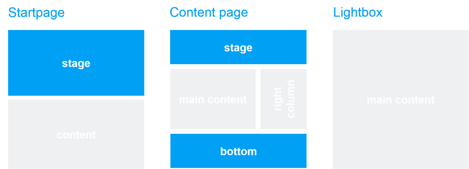 Template und Seitenbereich: Multi Content Teaser Template und Seitenbereich: Multi Content Teaser