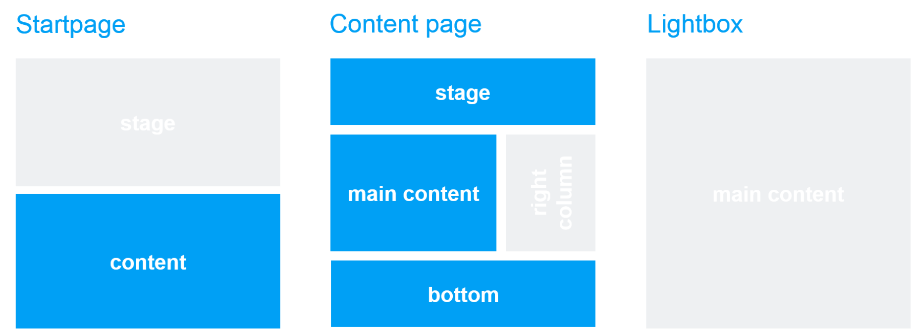Template und Seitenbereich: Products Template und Seitenbereich: Products