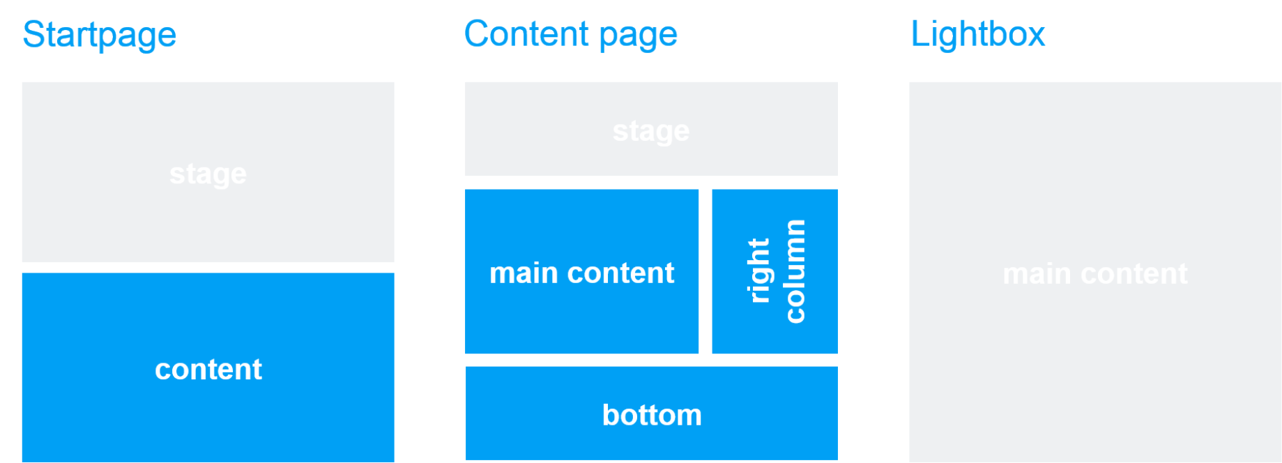 Template and page area: Image Teaser Template and page area: Image Teaser