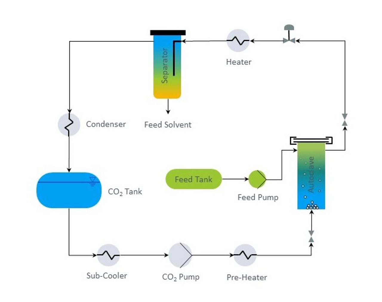 Particle generation | manufactor | thyssenkrupp