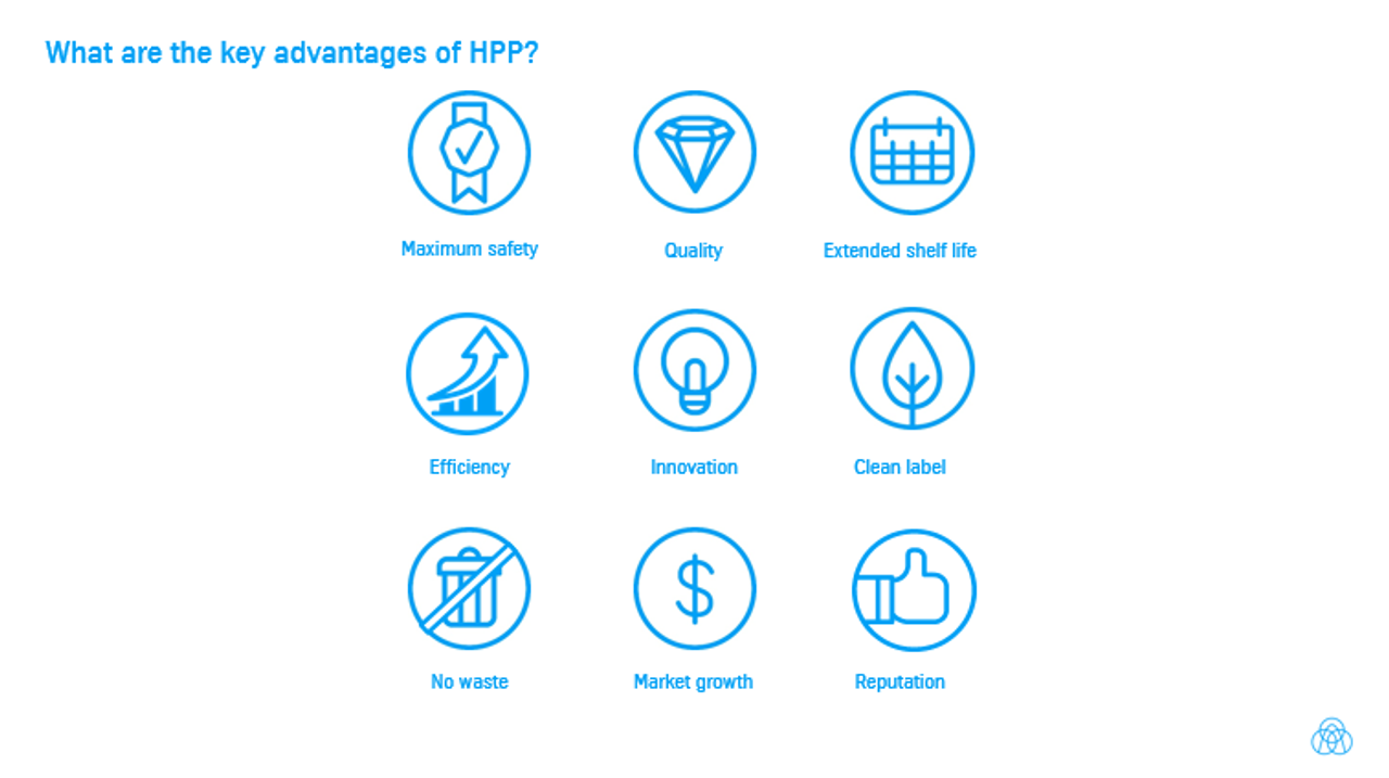 What are the key advantages of HPP?