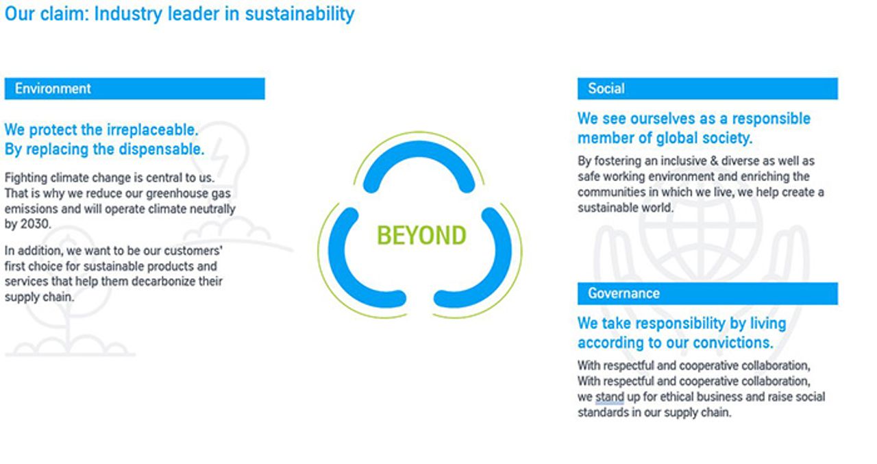 Beyond: de duurzaamheidsstrategie van thyssenkrupp
