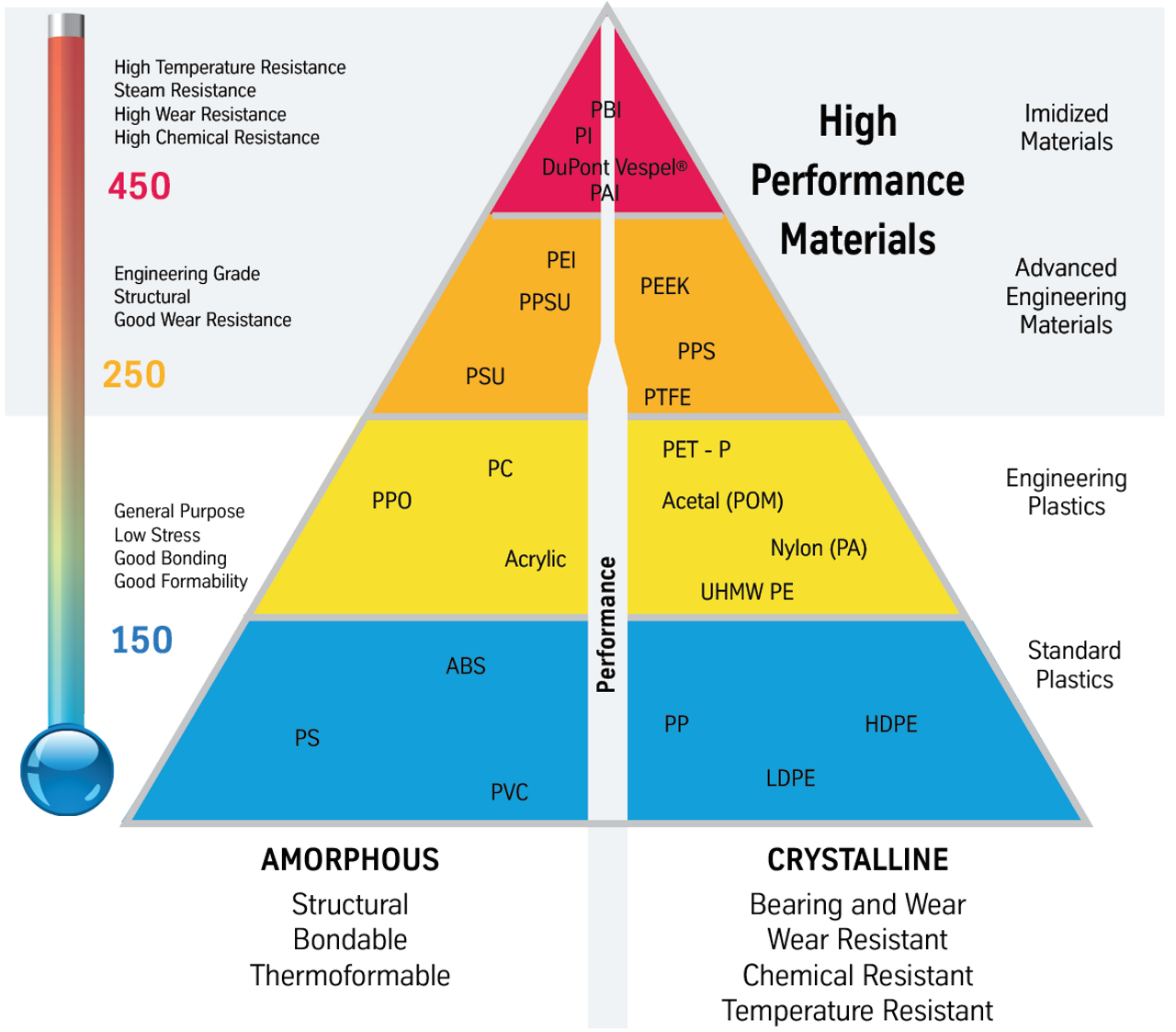 high-performance-plastics-thyssenkrupp-engineered-plastics