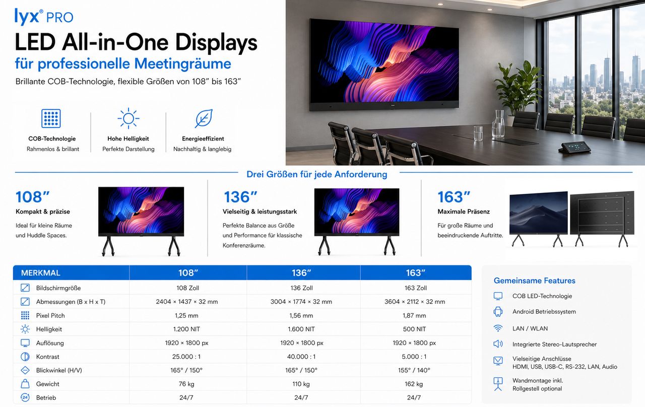 lyx PRO LED All-in-one Variantenvergleich