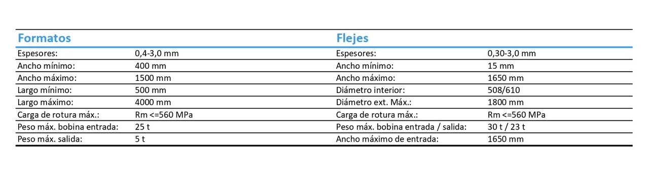 Procesamiento - Equipamiento de plantas españolas