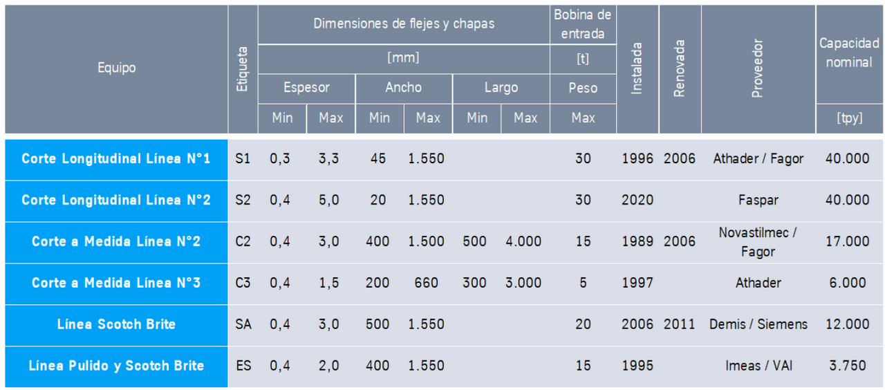 Servicios Aluminio y Acero Inoxidable thyssenkrupp