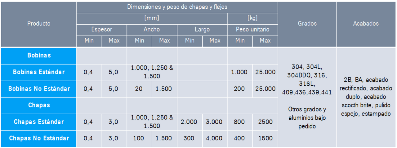 productos aluminio acero inoxidable thyssenkrupp
