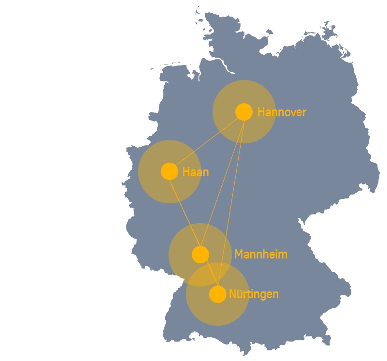 Beratung für Nachhatltigkeit mit greenabilty services von thyssenkrupp Schulte
