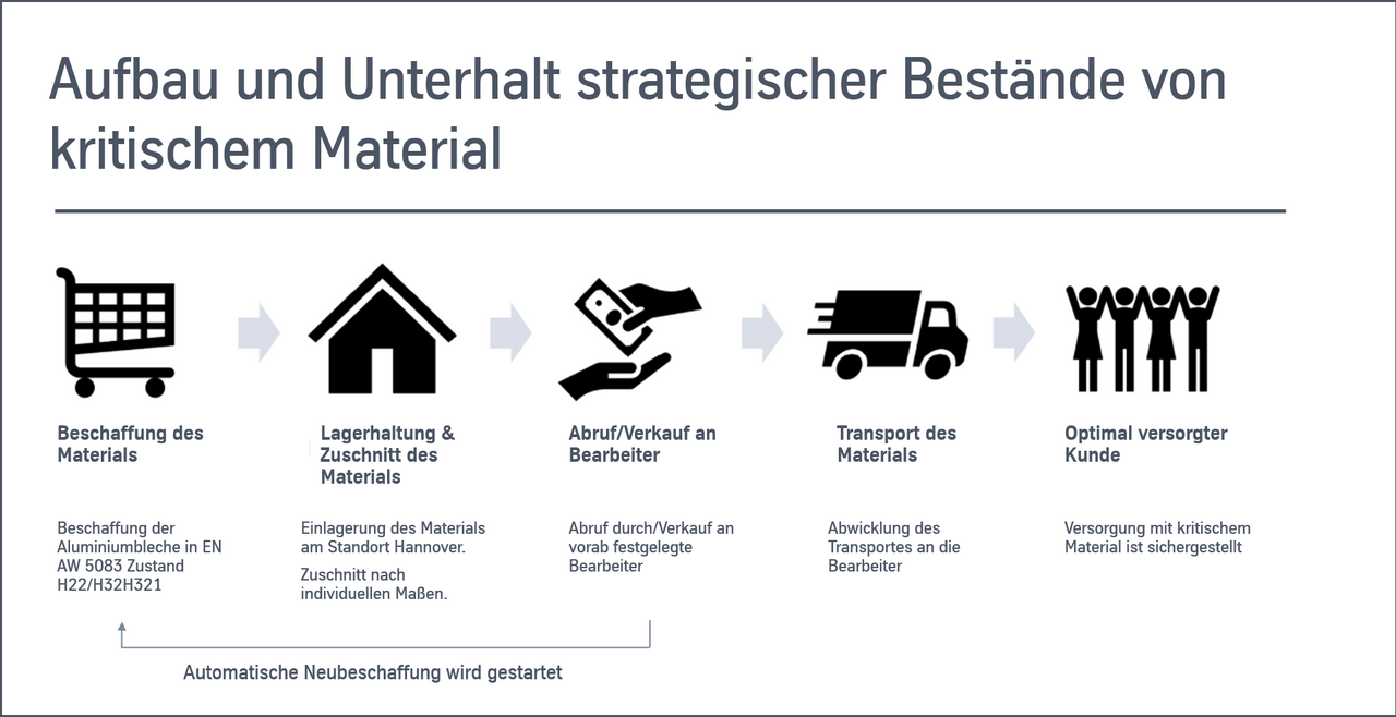 case study Instandhaltung und Wartung download