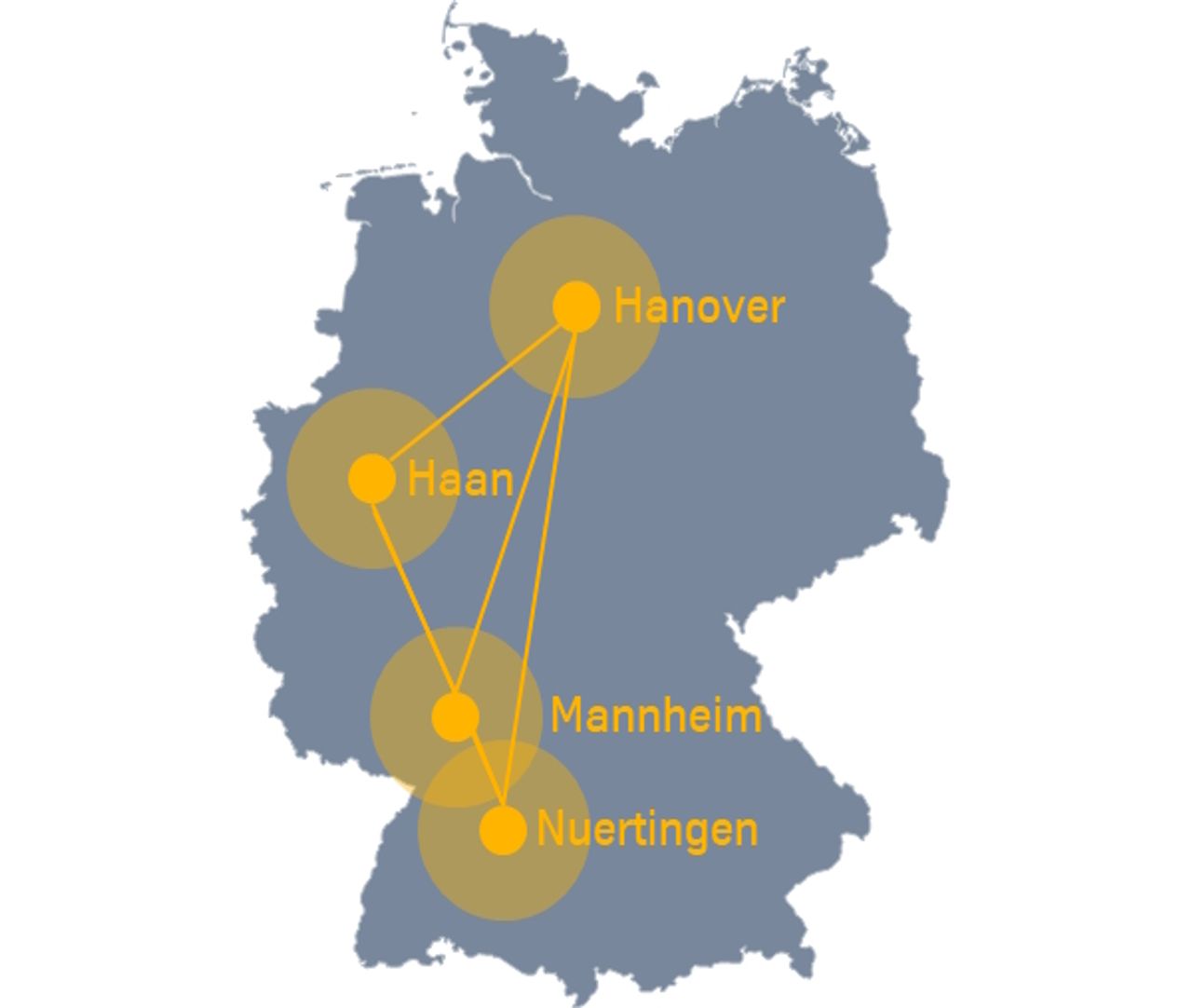 Beratung für Nachhatltigkeit mit greenabilty services von thyssenkrupp Schulte