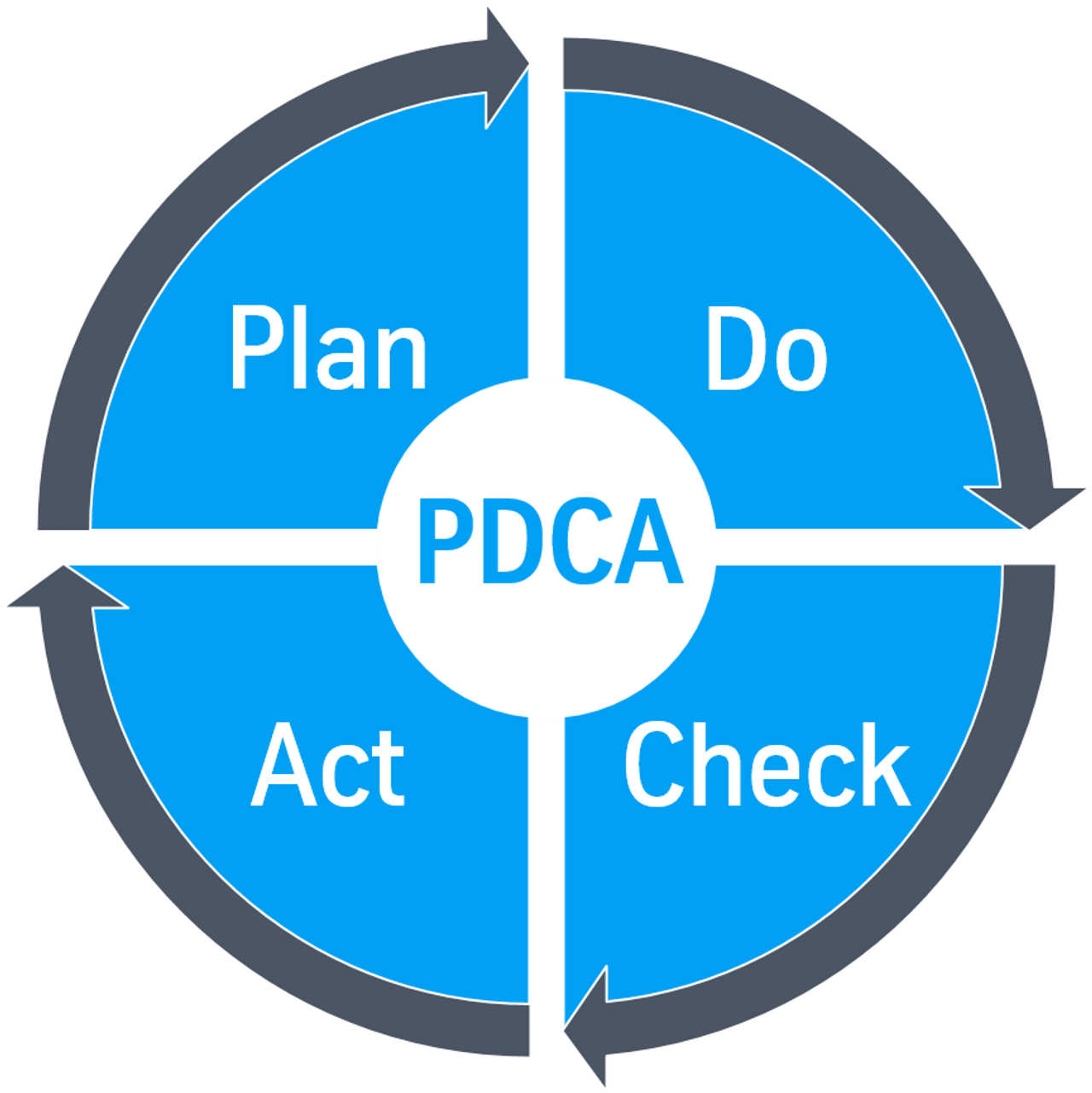 Comprehensive approach to ensure sustainable occupational safety and health management