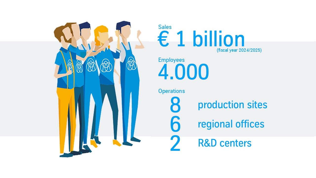 Valor de vendas, número de colaboradores, operações, número de escritórios, centros de pesquisa.