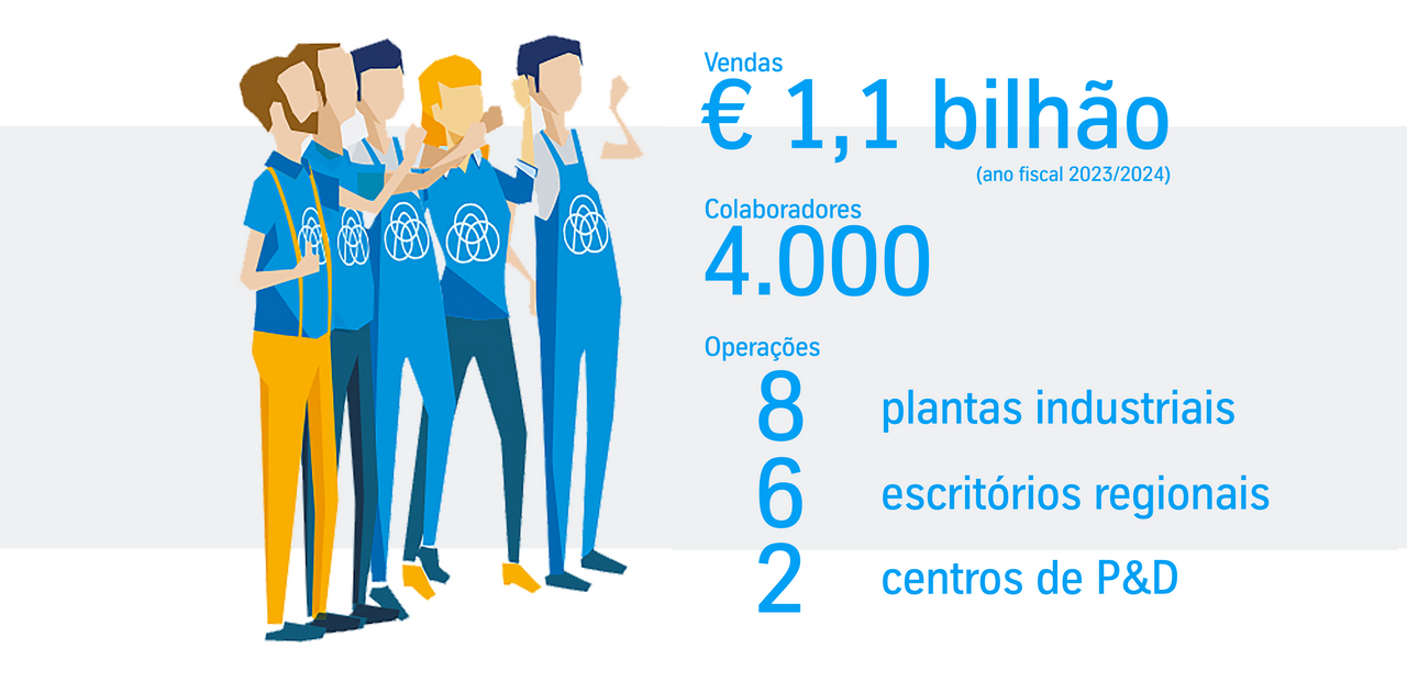 Valor de vendas, número de colaboradores, operações, número de escritórios, centros de pesquisa.