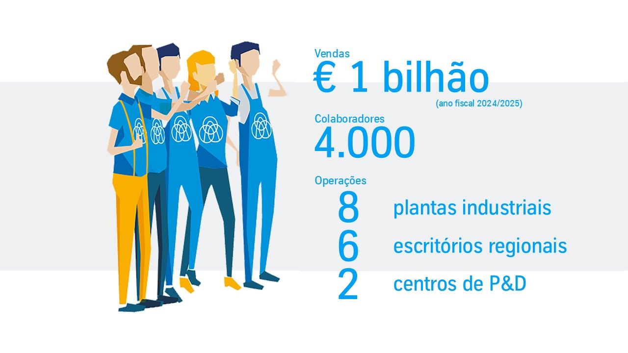 Valor de vendas, número de colaboradores, operações, número de escritórios, centros de pesquisa.