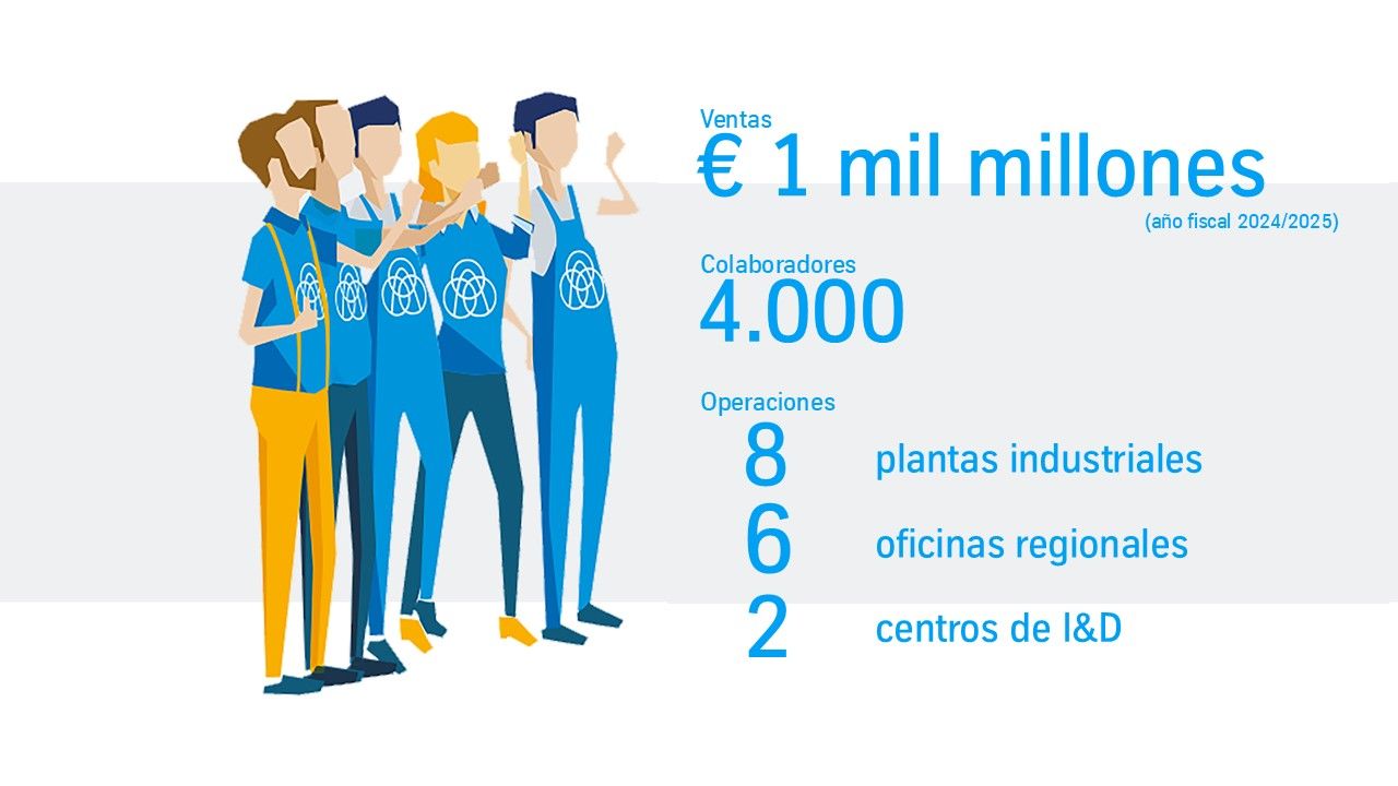 Valor de ventas, número de colaboradores, operaciones, número de oficinas, centros de investigación