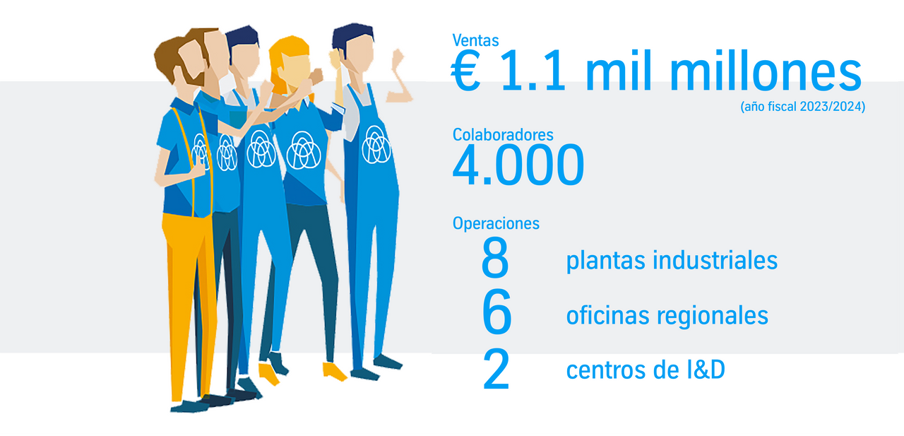 Valor de ventas, número de colaboradores, operaciones, número de oficinas, centros de investigación