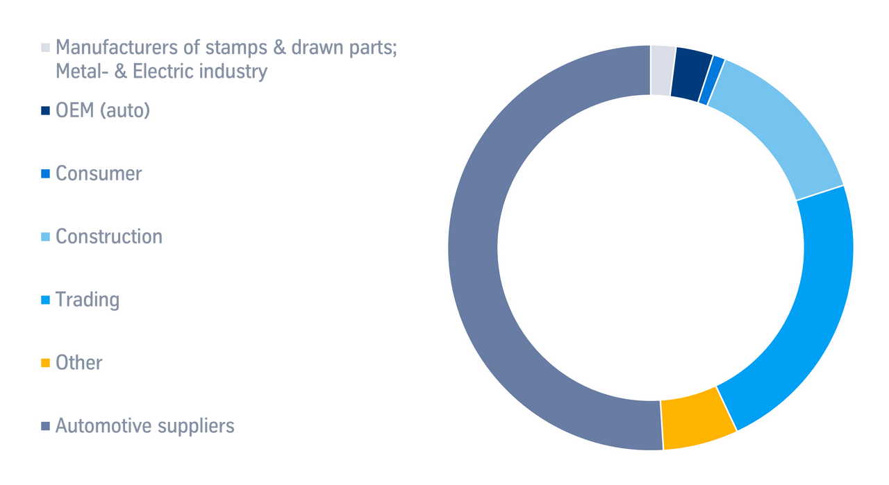 Our capability in customer segments